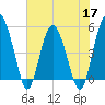 Good Hope Landing tide chart for Tuesday, May 17, 2022