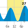 Good Hope Landing tide chart for Friday, May 27, 2022