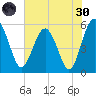 Good Hope Landing tide chart for Monday, May 30, 2022