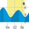 Good Hope Landing tide chart for Friday, May 6, 2022