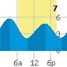 Good Hope Landing tide chart for Saturday, May 7, 2022
