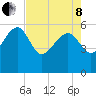 Good Hope Landing tide chart for Sunday, May 8, 2022