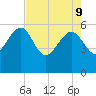 Good Hope Landing tide chart for Monday, May 9, 2022