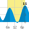 Good Hope Landing tide chart for Saturday, June 11, 2022