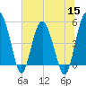 Good Hope Landing tide chart for Wednesday, June 15, 2022