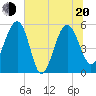 Good Hope Landing tide chart for Monday, June 20, 2022