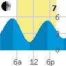 Good Hope Landing tide chart for Tuesday, June 7, 2022