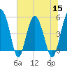 Good Hope Landing tide chart for Friday, July 15, 2022