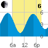 Good Hope Landing tide chart for Wednesday, July 6, 2022