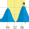Good Hope Landing tide chart for Saturday, July 9, 2022
