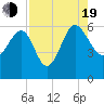 Good Hope Landing tide chart for Friday, August 19, 2022