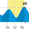 Good Hope Landing tide chart for Monday, August 22, 2022