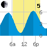 Good Hope Landing tide chart for Friday, August 5, 2022