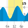 Good Hope Landing tide chart for Thursday, September 15, 2022