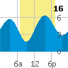 Good Hope Landing tide chart for Friday, September 16, 2022