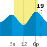 Good Hope Landing tide chart for Monday, September 19, 2022
