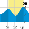 Good Hope Landing tide chart for Tuesday, September 20, 2022
