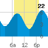 Good Hope Landing tide chart for Thursday, September 22, 2022