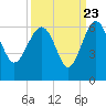 Good Hope Landing tide chart for Friday, September 23, 2022