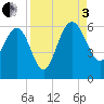 Good Hope Landing tide chart for Saturday, September 3, 2022