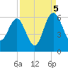 Good Hope Landing tide chart for Monday, September 5, 2022