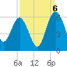 Good Hope Landing tide chart for Tuesday, September 6, 2022