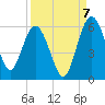Good Hope Landing tide chart for Wednesday, September 7, 2022