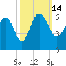 Good Hope Landing tide chart for Friday, October 14, 2022
