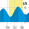 Good Hope Landing tide chart for Saturday, October 15, 2022