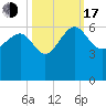 Good Hope Landing tide chart for Monday, October 17, 2022