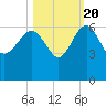 Good Hope Landing tide chart for Thursday, October 20, 2022