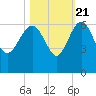 Good Hope Landing tide chart for Friday, October 21, 2022