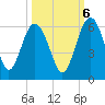 Good Hope Landing tide chart for Thursday, October 6, 2022