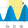 Good Hope Landing tide chart for Friday, October 7, 2022