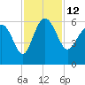 Good Hope Landing tide chart for Saturday, November 12, 2022