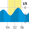 Good Hope Landing tide chart for Tuesday, November 15, 2022
