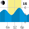 Good Hope Landing tide chart for Wednesday, November 16, 2022