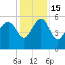 Good Hope Landing tide chart for Thursday, December 15, 2022