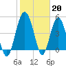 Good Hope Landing tide chart for Friday, January 20, 2023