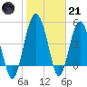 Good Hope Landing tide chart for Saturday, January 21, 2023