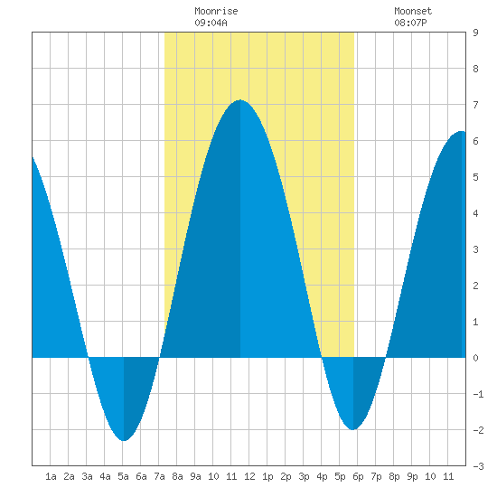 Good Hope Landing tide chart for Monday, January 23, 2023