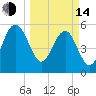 Good Hope Landing tide chart for Tuesday, March 14, 2023