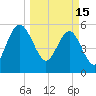 Good Hope Landing tide chart for Wednesday, March 15, 2023