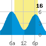 Good Hope Landing tide chart for Thursday, March 16, 2023