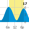 Good Hope Landing tide chart for Friday, March 17, 2023
