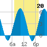Good Hope Landing tide chart for Monday, March 20, 2023