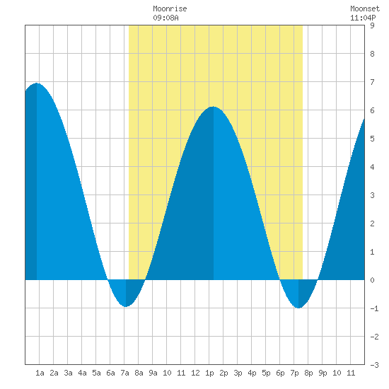 Good Hope Landing tide chart for Friday, March 24, 2023