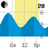 Good Hope Landing tide chart for Tuesday, March 28, 2023