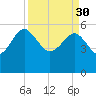 Good Hope Landing tide chart for Thursday, March 30, 2023