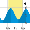 Good Hope Landing tide chart for Saturday, March 4, 2023